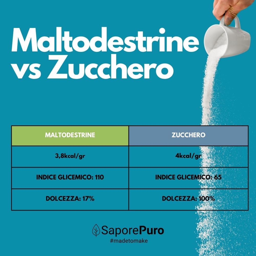 Maltodestrine 18-19DE SaporePuro, zucchero a lento rilascio, ingrediente per gelati e cucina, confezionato in Italia.