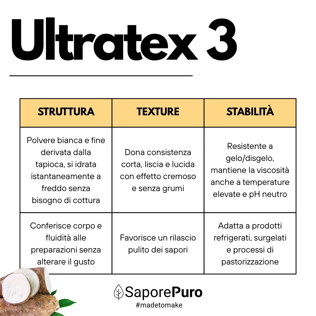 ULTRATEX 3 - Amido modificato da Tapioca - Uso Caldo e Freddo