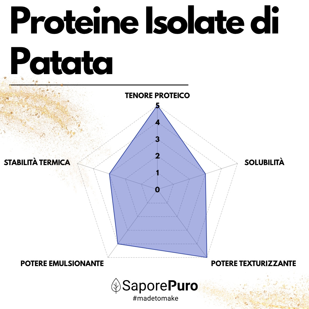 Proteine Isolate di Patata - Albume Vegano - VegeWhip - Per realizzare prodotti Vegan - SaporePuro