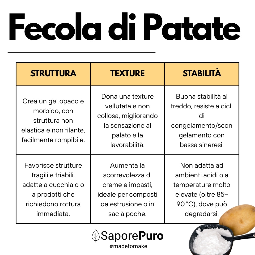 Fecola di Patate - 1kg - Confezionato in Italia - SaporePuro