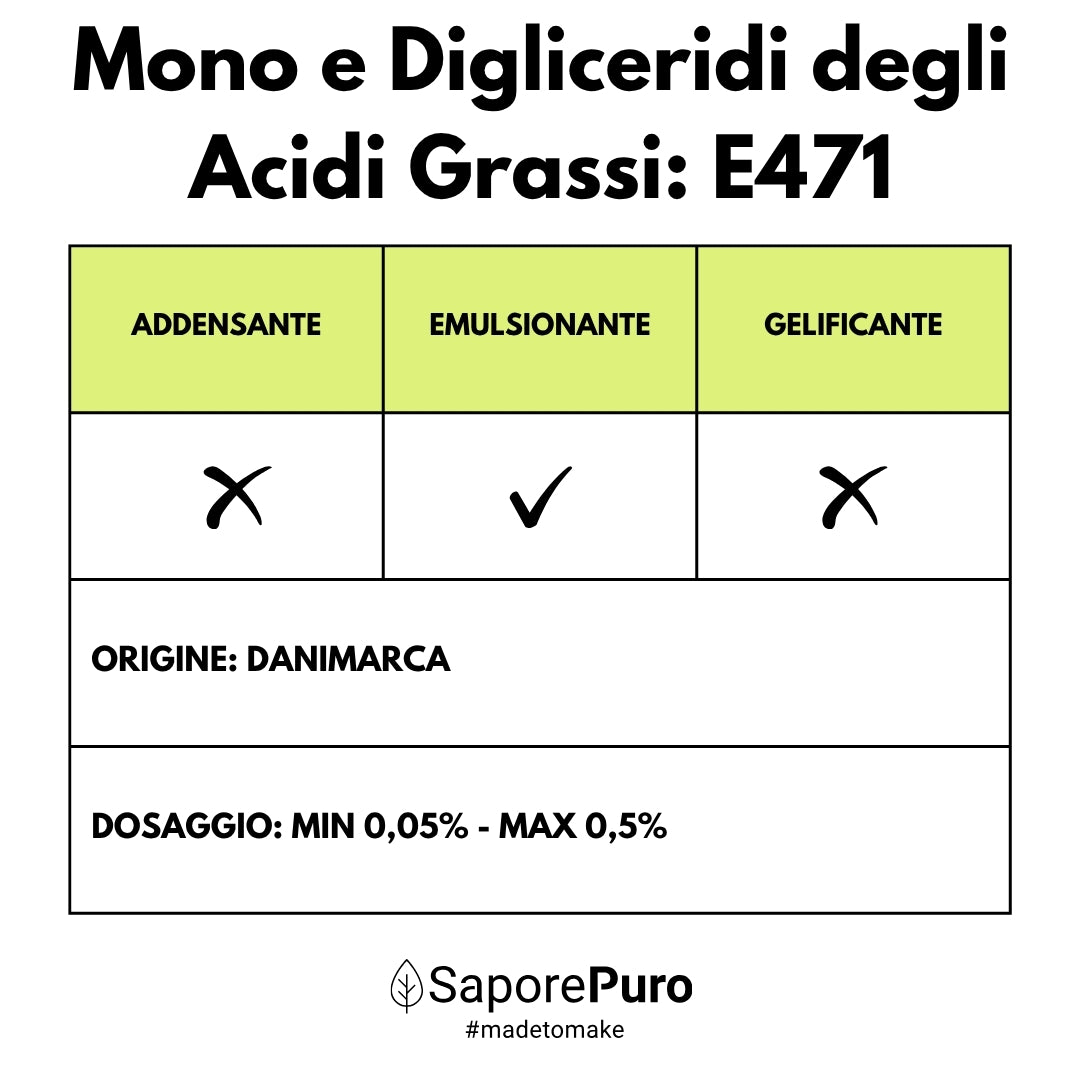 Mono e Digliceridi degli Acidi Grassi E471 – Additivo Alimentare – 1kg – SaporePuro – Prodotto in Europa – Alta Qualità per Gelati, Pasticceria, Panificazione