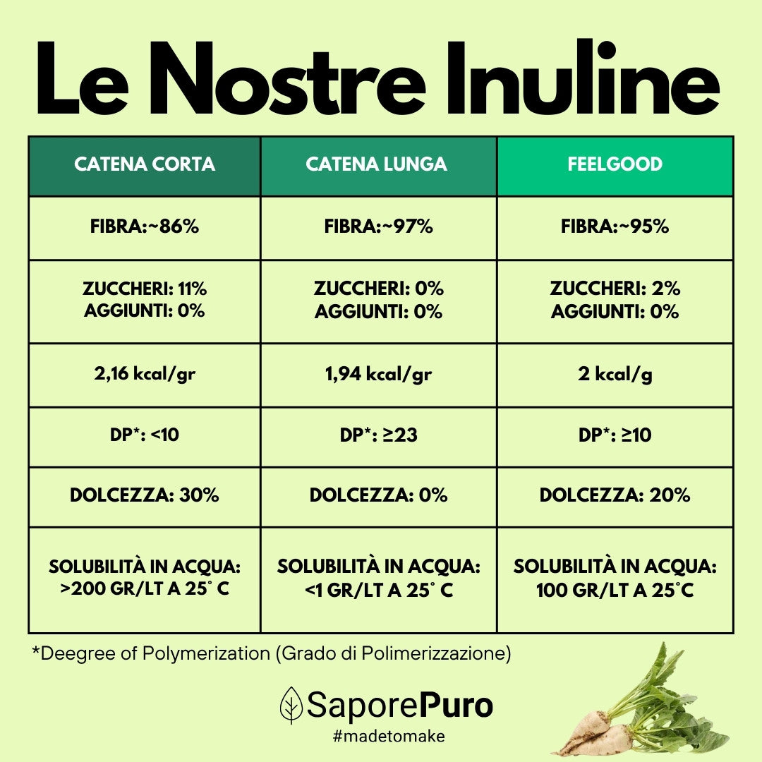 Poudre d'inuline pure - 250gr - SaporePuro