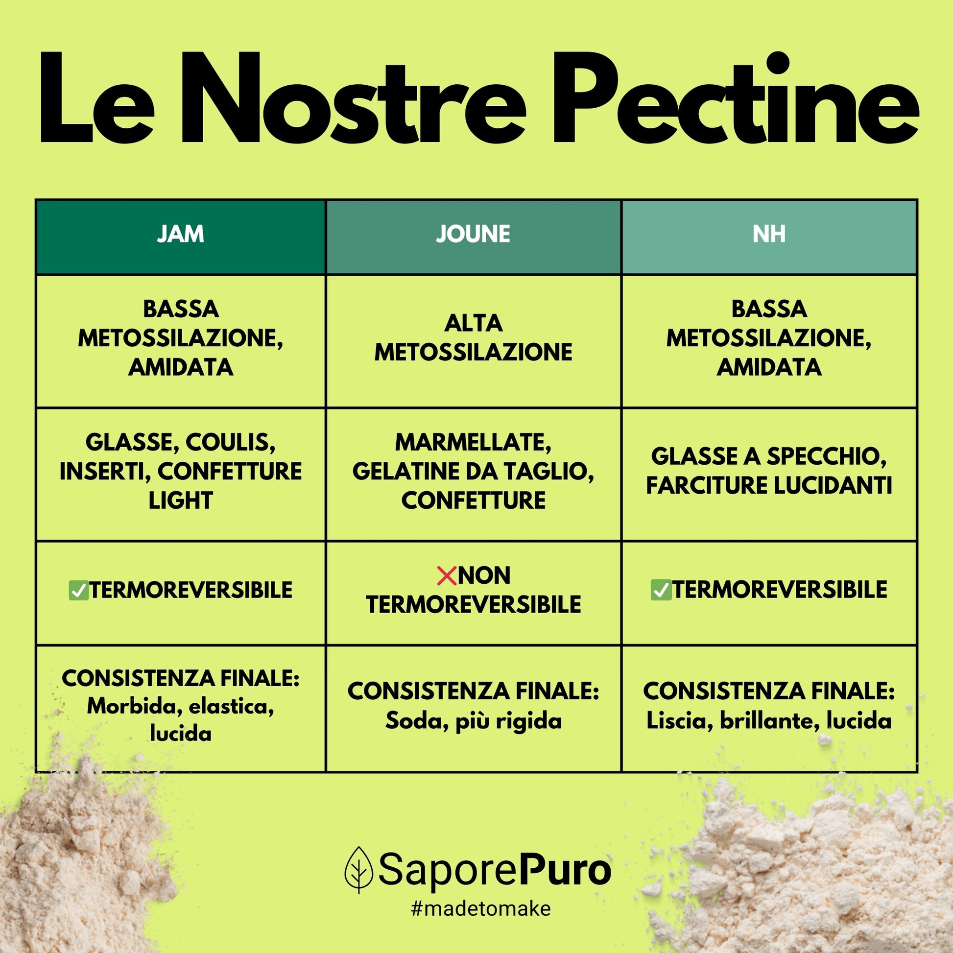 Pectine NH SaporePuro - ideaal voor nappage, gelei en glazuur - SaporePuro