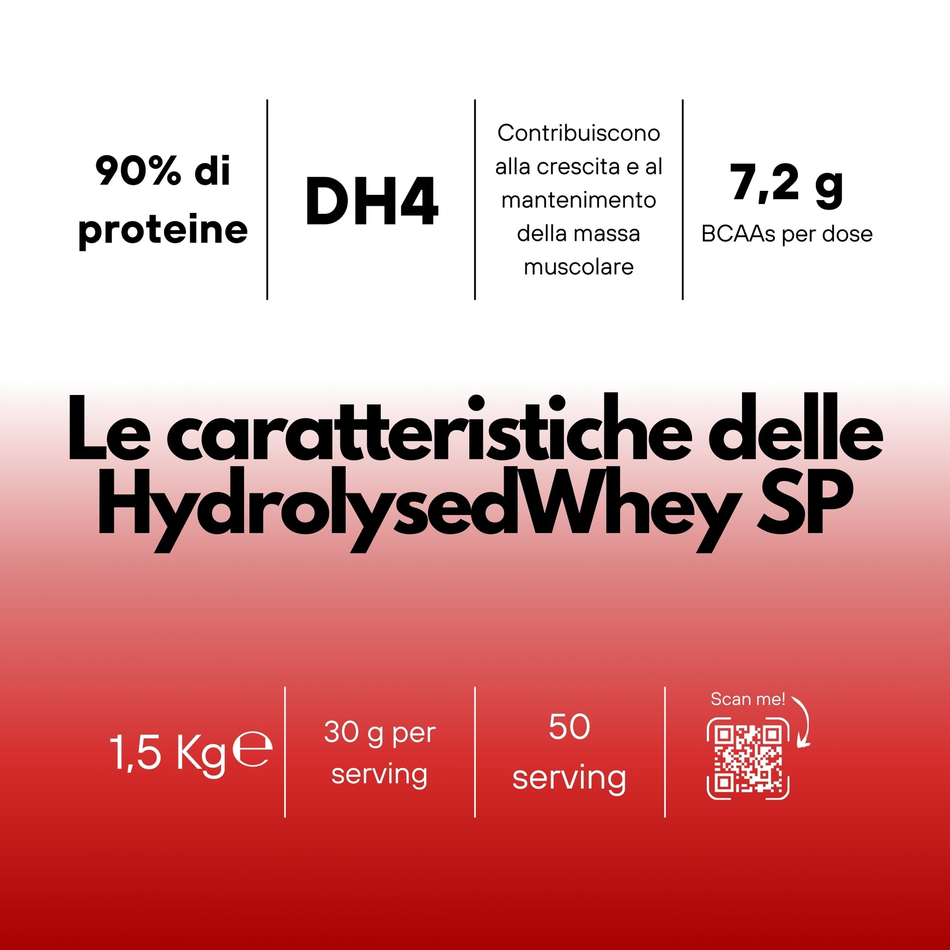 HydrolysedWhey SP SaporePuro – Proteine Idrolizzate e Isolate del Latte - 100% Optipep 9862 - SaporePuro