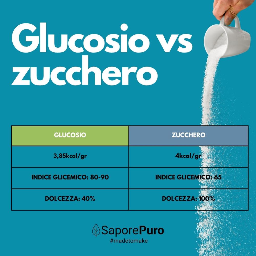 Sciroppo di glucosio in polvere 38-39DE 1 kg | SaporePuro Sciroppo di glucosio in polvere 38-39DE 1 kg | SaporePuro