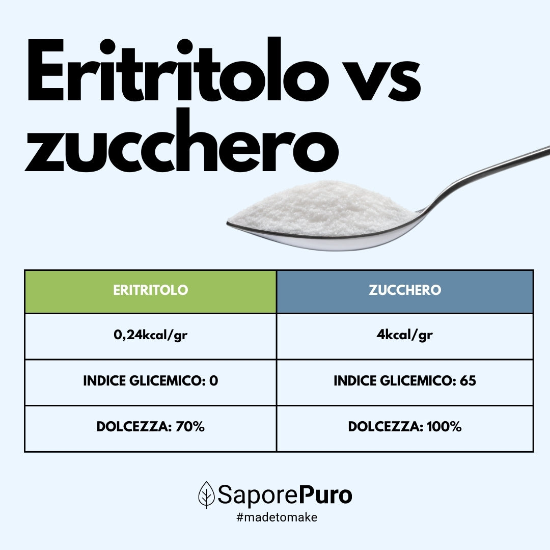 Eritritolo - Alternativa allo Zucchero -  origine FRANCIA - Dolcificante 0kcal - SaporePuro