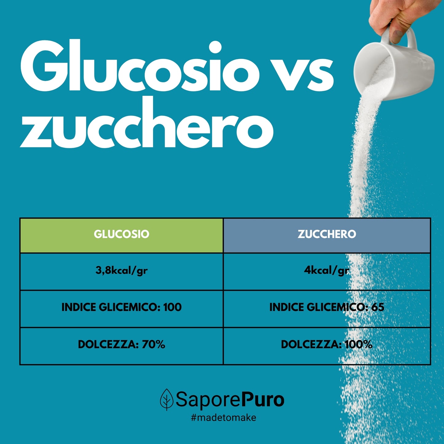 Powdered Glucose Syrup 21DE - Sugar