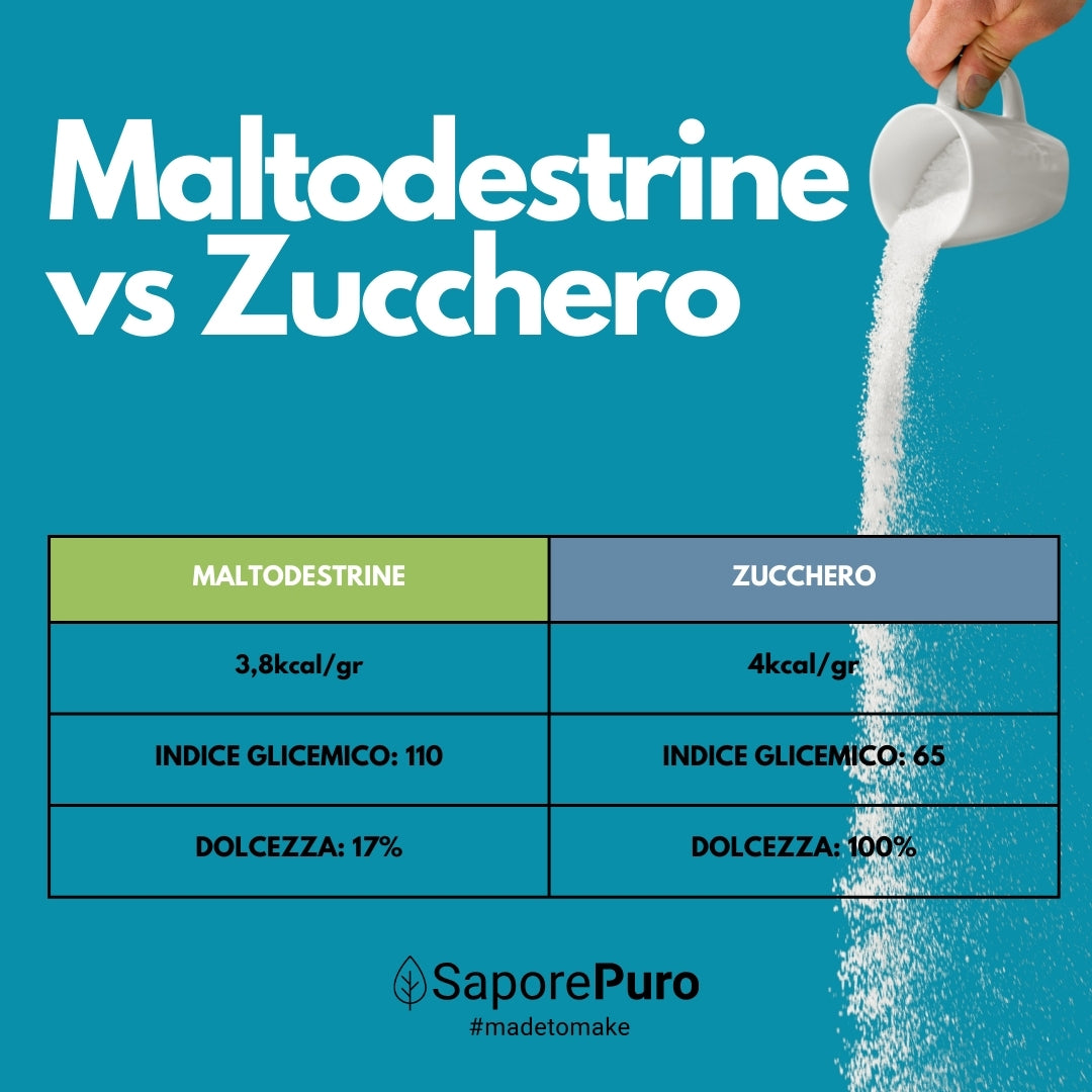 Maltodestrine 18-19DE - Confezionato in Italia - Zucchero a lento rilascio - per Gelati - SaporePuro