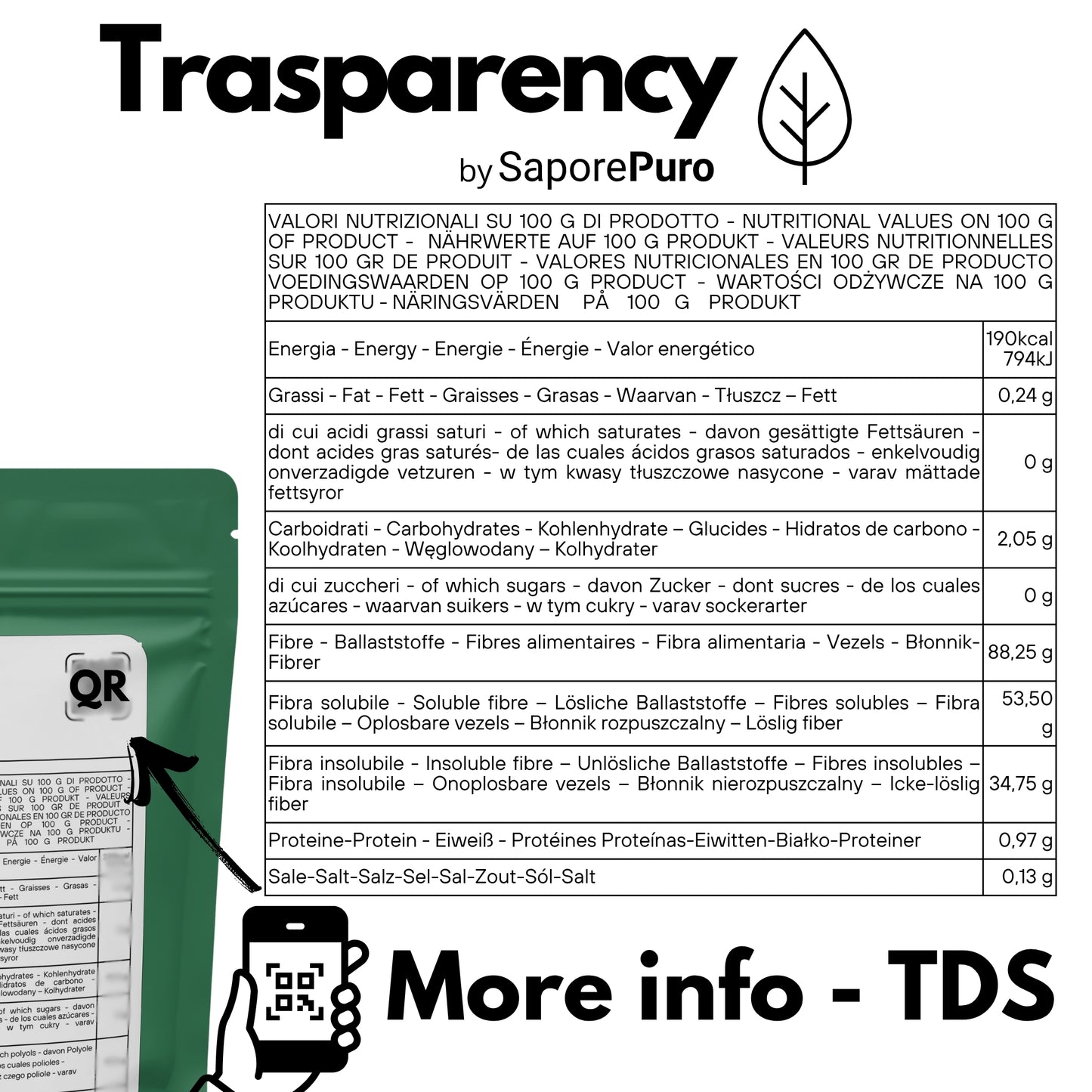 Bucce di Psillio in Polvere -Fibra di Psillio
