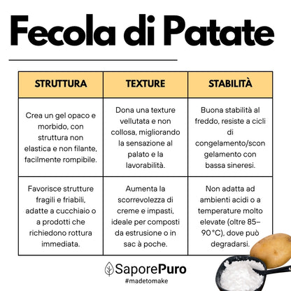 Fecola di Patate - 1kg - Confezionato in Italia