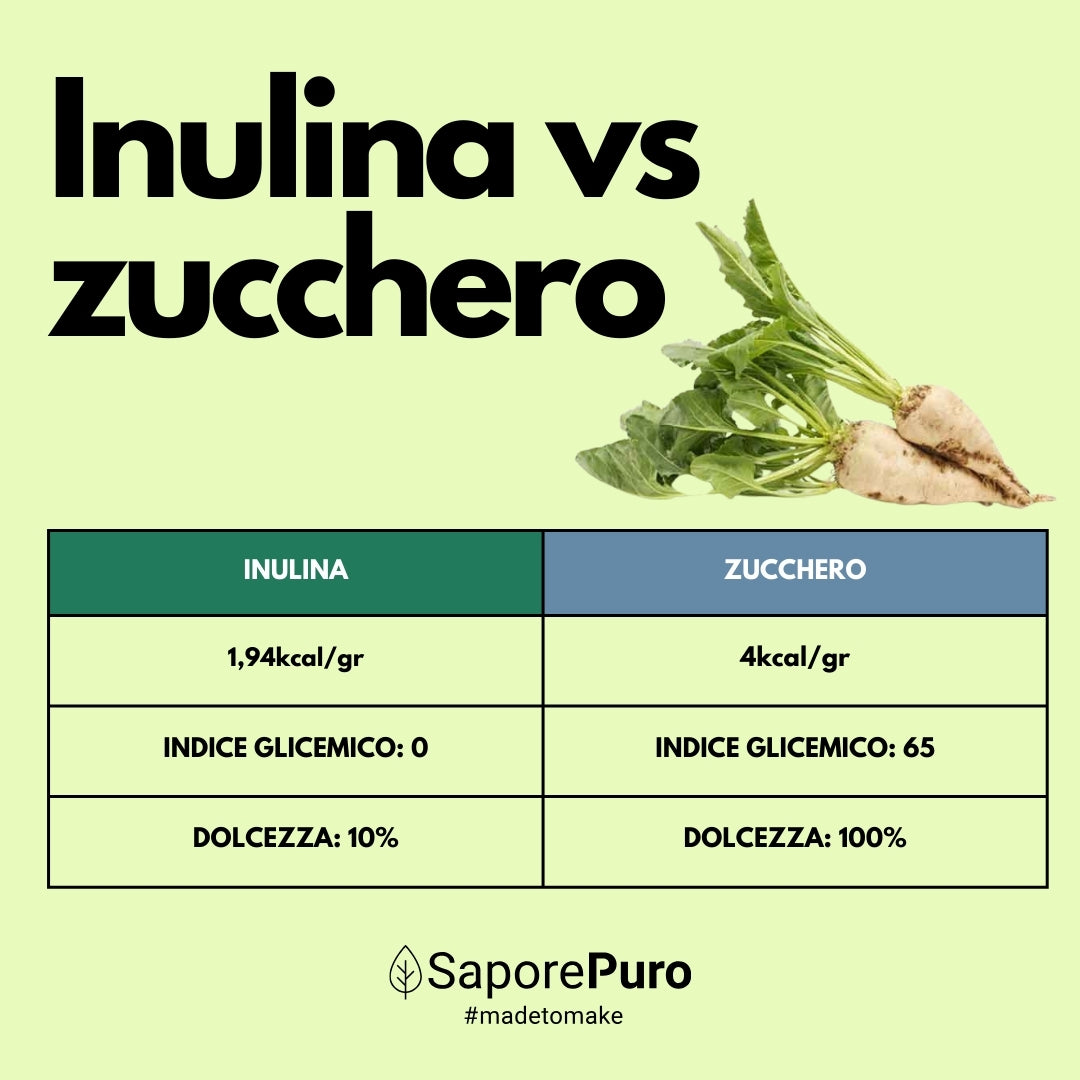 Inulina a catena lunga in polvere pura - 250gr - Origine Europa - SaporePuro