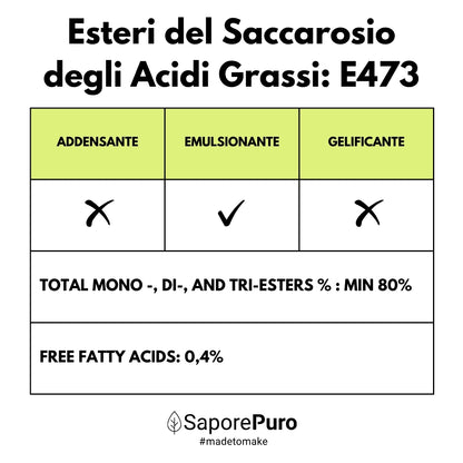 Esteri del Saccarosio - Sucresteri - E473