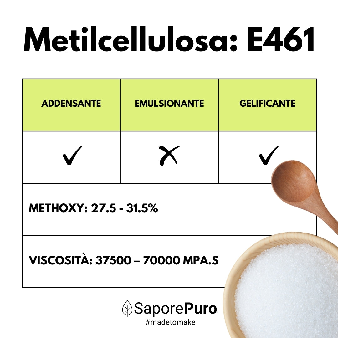 Metilcellulosa Alimentare SaporePuro - Addensante e Gelificante