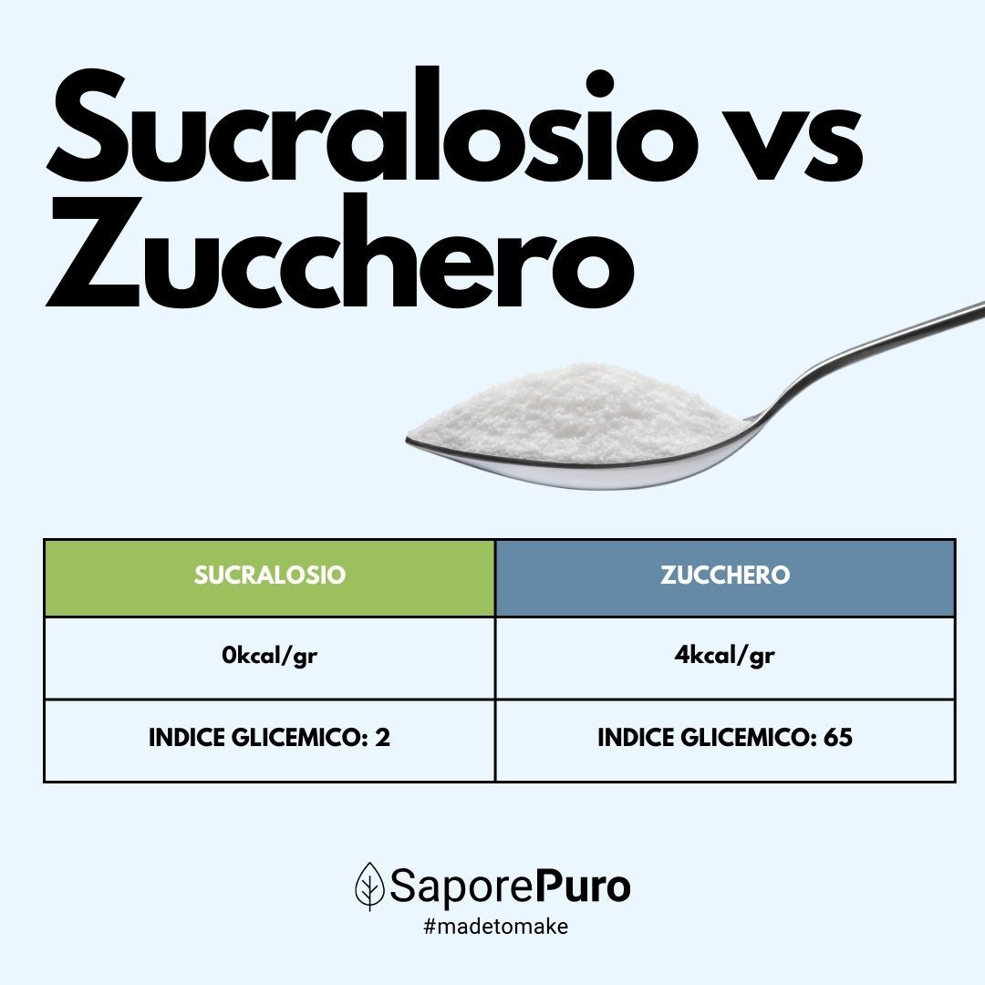 SaporePuro Sucralosio Puro in Polvere – Dolcificante Senza Calorie – Gluten Free – Ideale per Dolci, Bevande e Preparazioni Alimentari