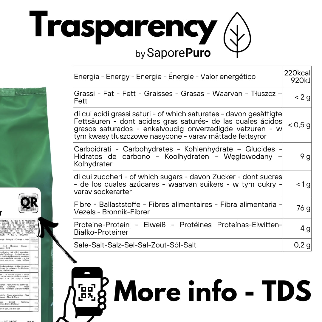 Flaxseed Fiber - Natural Thickener - Clean Label "E" Substitute - For ice cream, desserts and sauces. - FlavorPure
