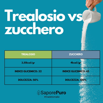Trehalose - Natural Sugar - Extra E.U. Origin - SaporePuro