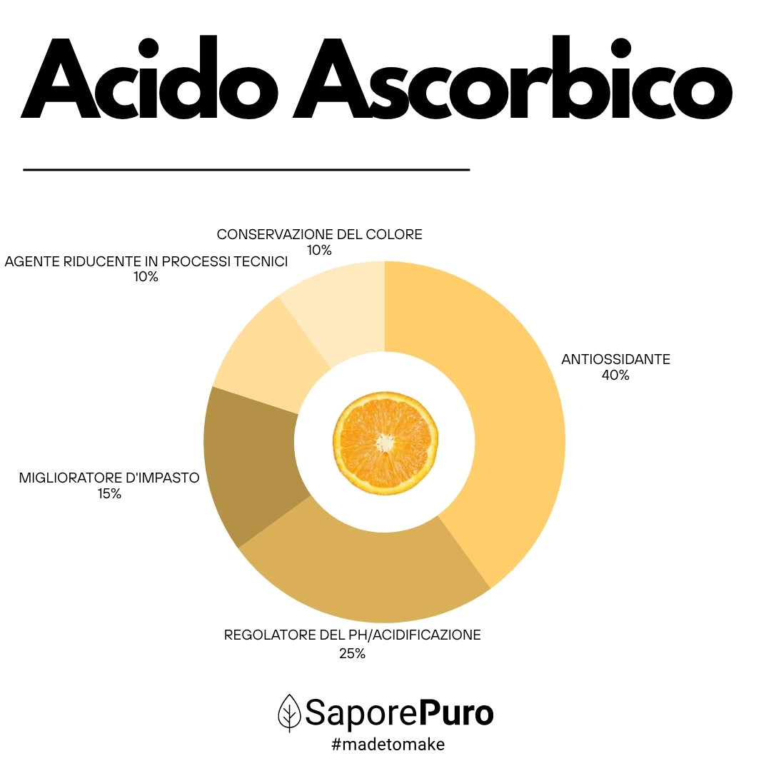 Ascorbic Acid - Pure Vitamin C : The Essential Nutrient for your recipes! - (E300) - Packaged in Italy