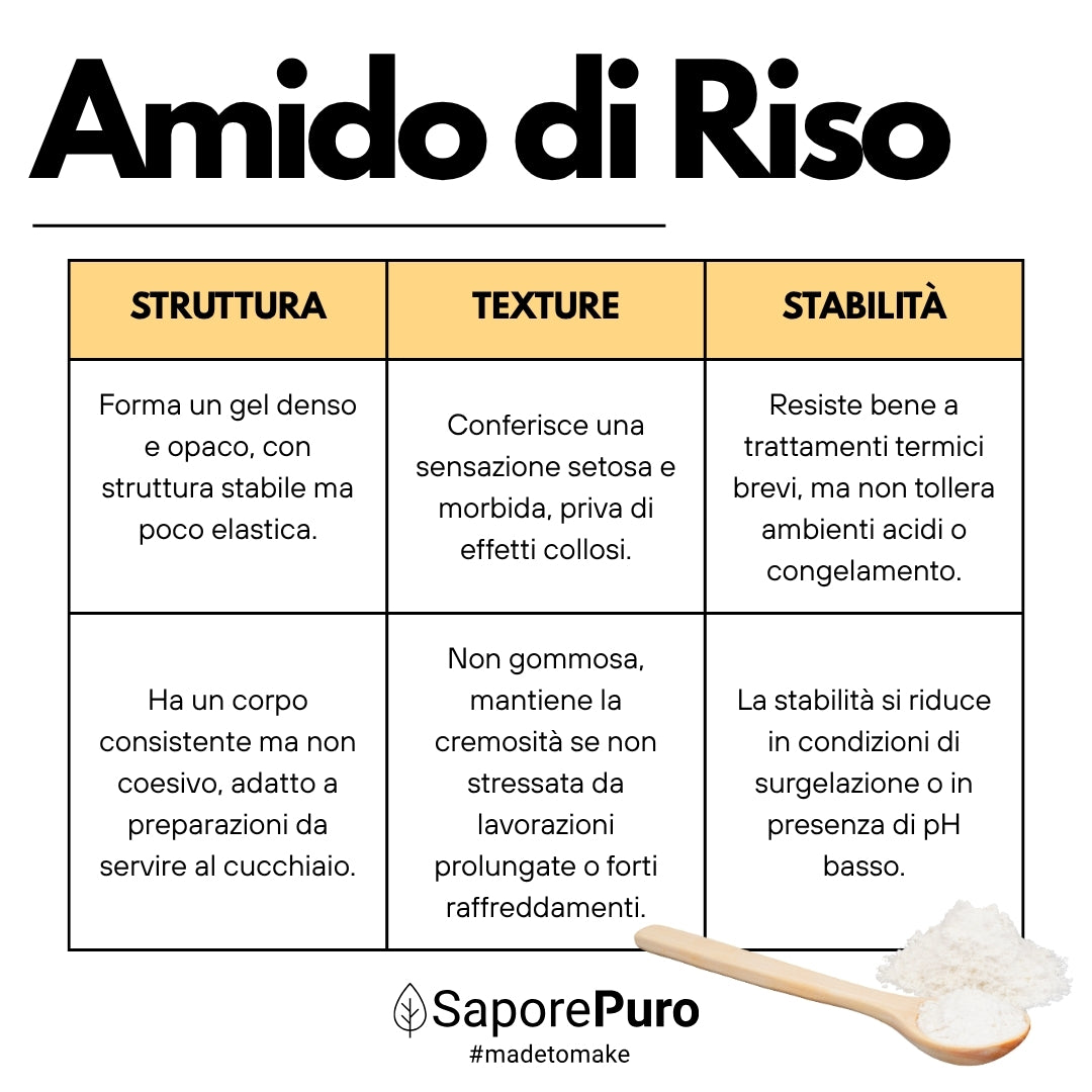 Rice Starch - Native Starch 100% Origin Italy