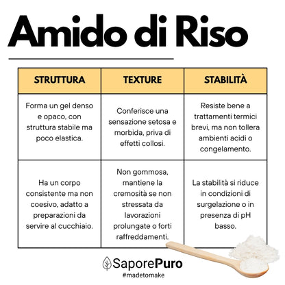 Rice Starch - Native Starch 100% Origin Italy