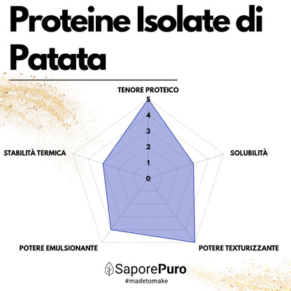 Potato Protein Isolate - Vegan Albumin - VegeWhip - To make Vegan products