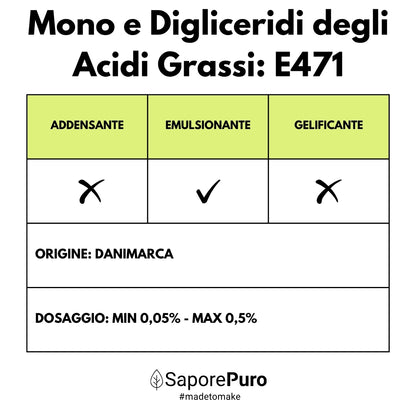 Mono e Digliceridi degli Acidi Grassi E471 – Additivo Alimentare – 1kg – SaporePuro – Prodotto in Europa – Alta Qualità per Gelati, Pasticceria, Panificazione