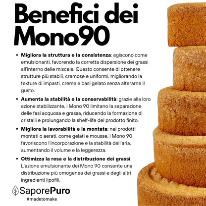 Mono90 - Mono e Digliceridi degli Acidi Grassi - E471