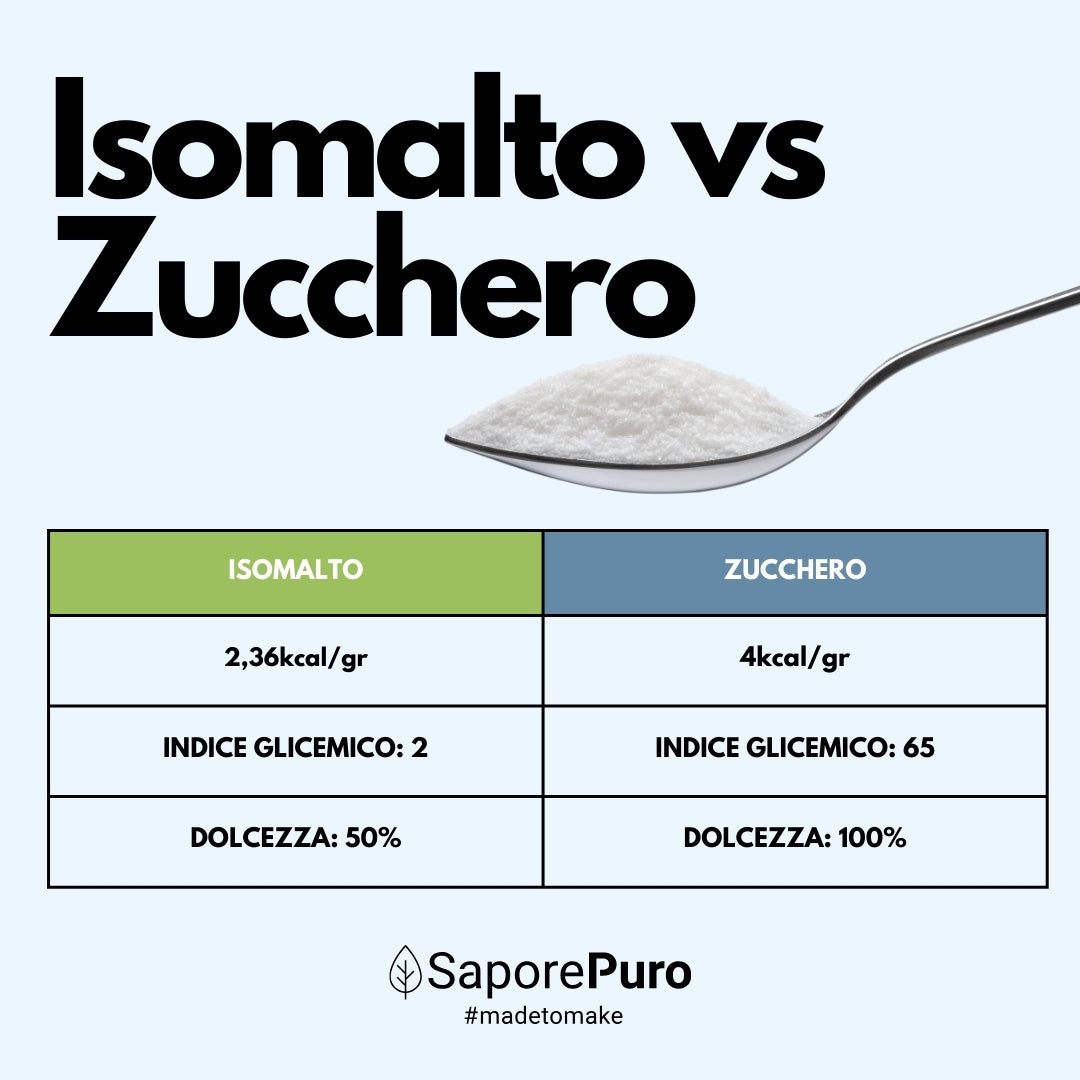 Isomalt - Origen Alemania - Edulcorante