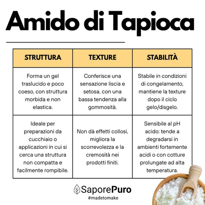 TastePure Native Tapioca Starch : Découvrez le secret d'une cuisine parfaite !