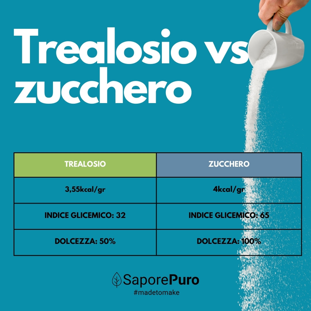 Trehalose - Natuurlijke suiker - Oorsprong Extra E.U.