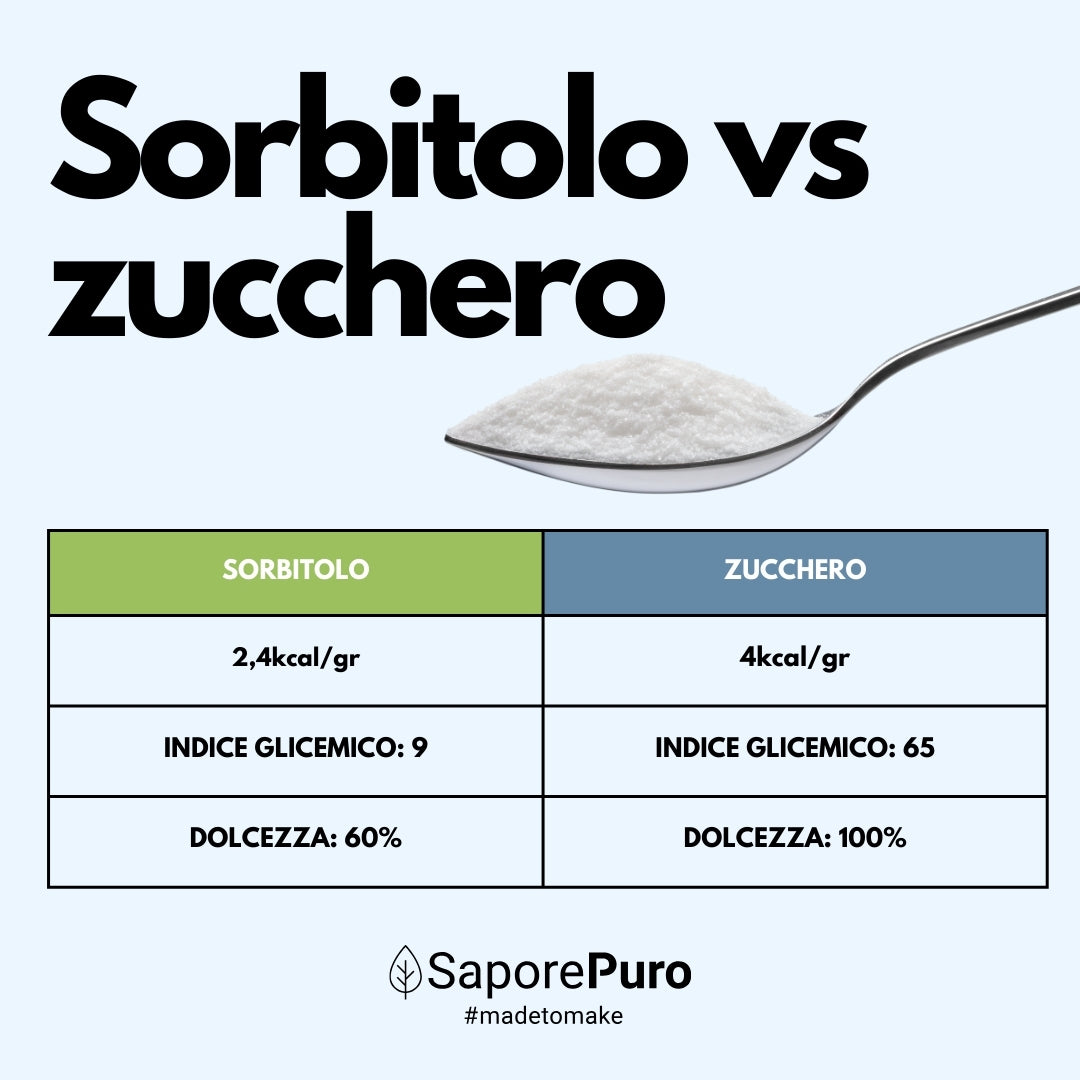 SaporePuro Sorbitol: De veelzijdige zoetstof voor perfect ijs en lang houdbaar zacht gebak - suikervervanger - SaporePuro